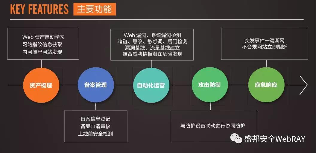 太阳集团2018网站