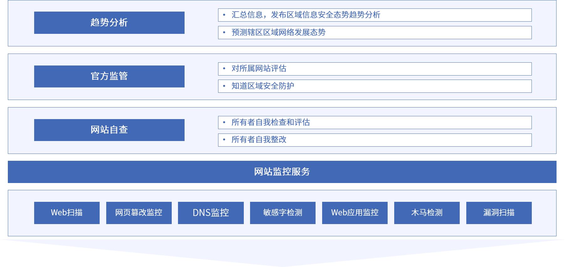 太阳集团2018网站