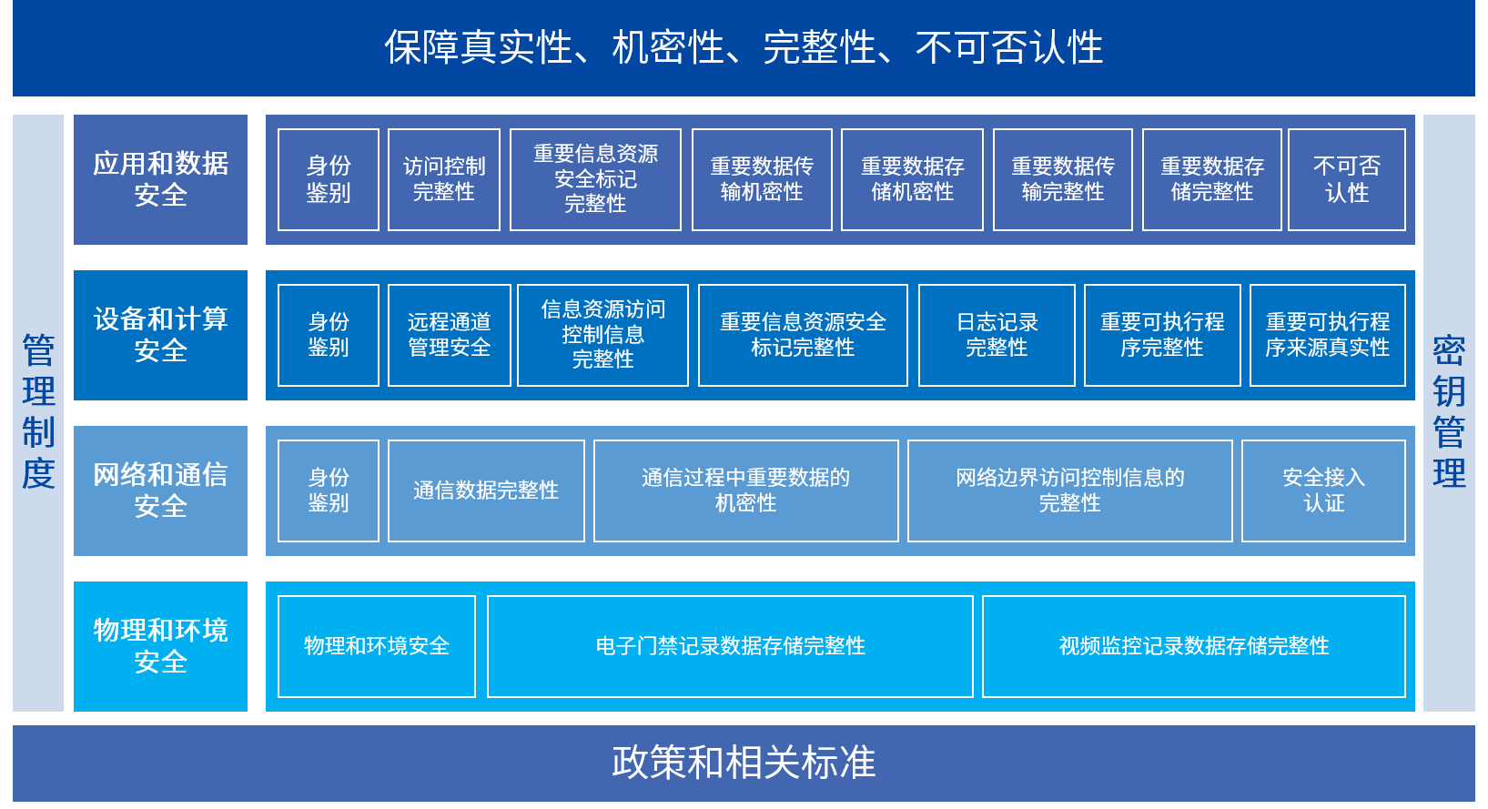 盛邦安全