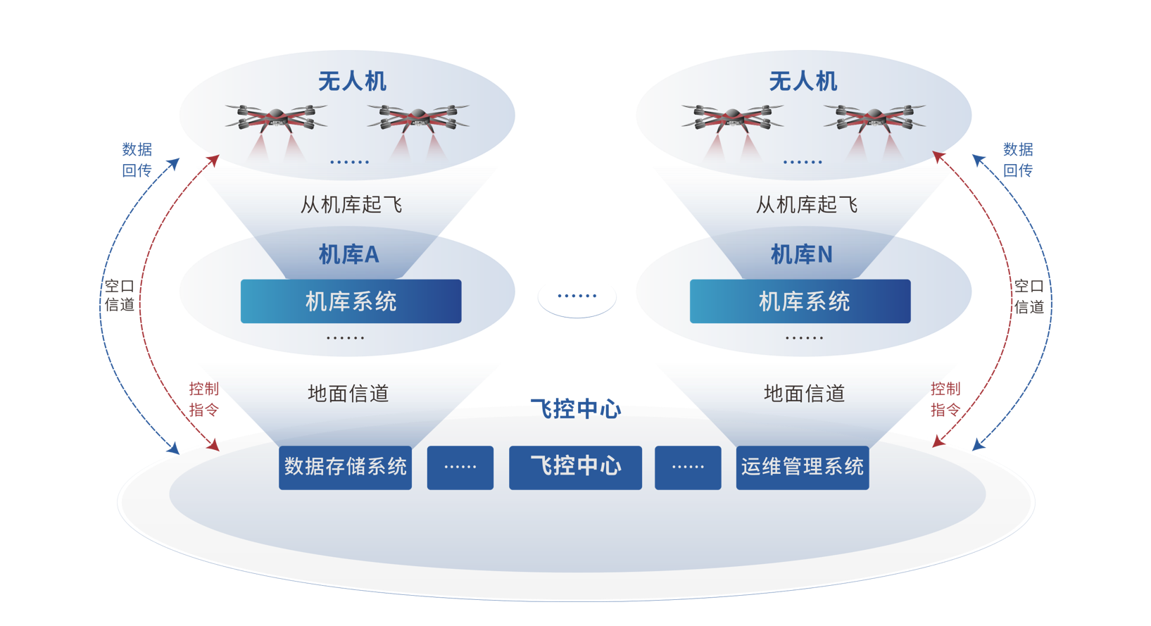 低空无人飞行安全防护方案|卫星空口安全_通信安全_数据加密|盛邦安全