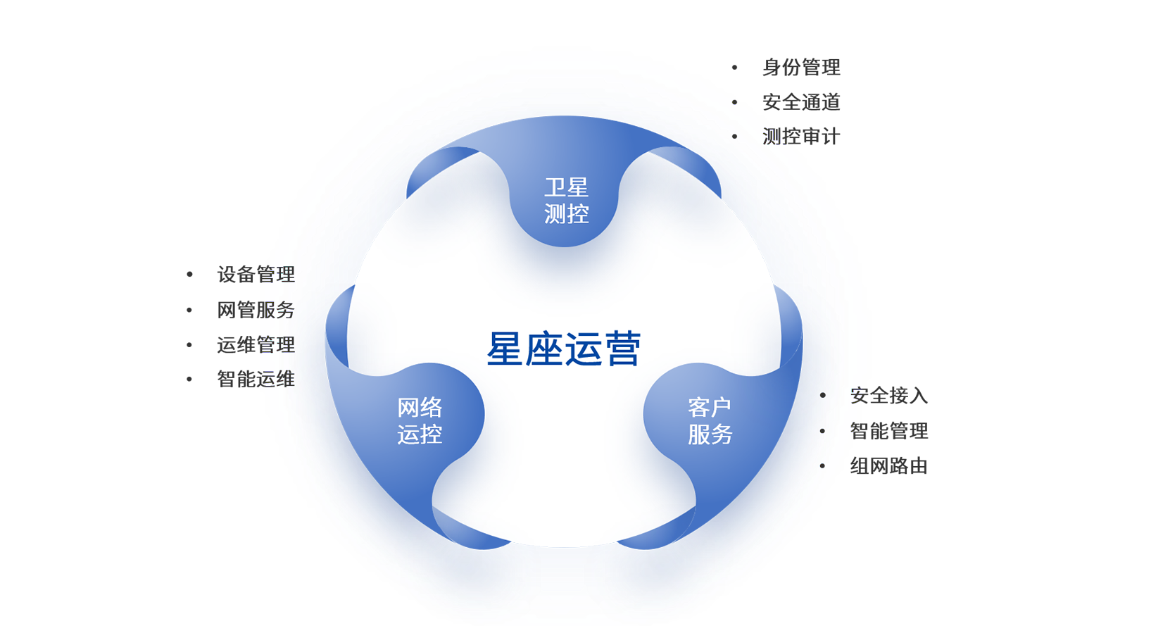 盛邦安全