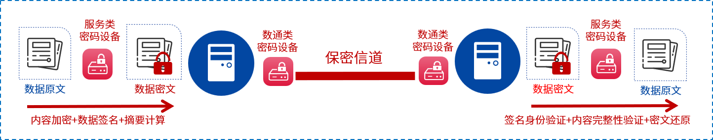 盛邦安全