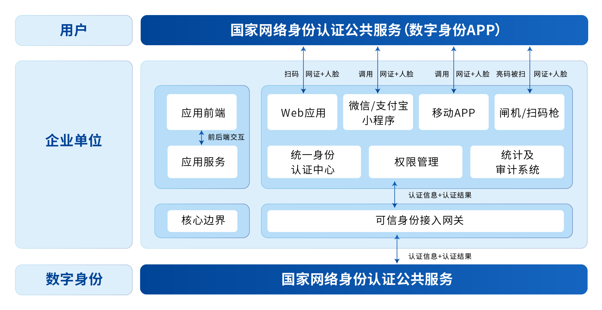盛邦安全