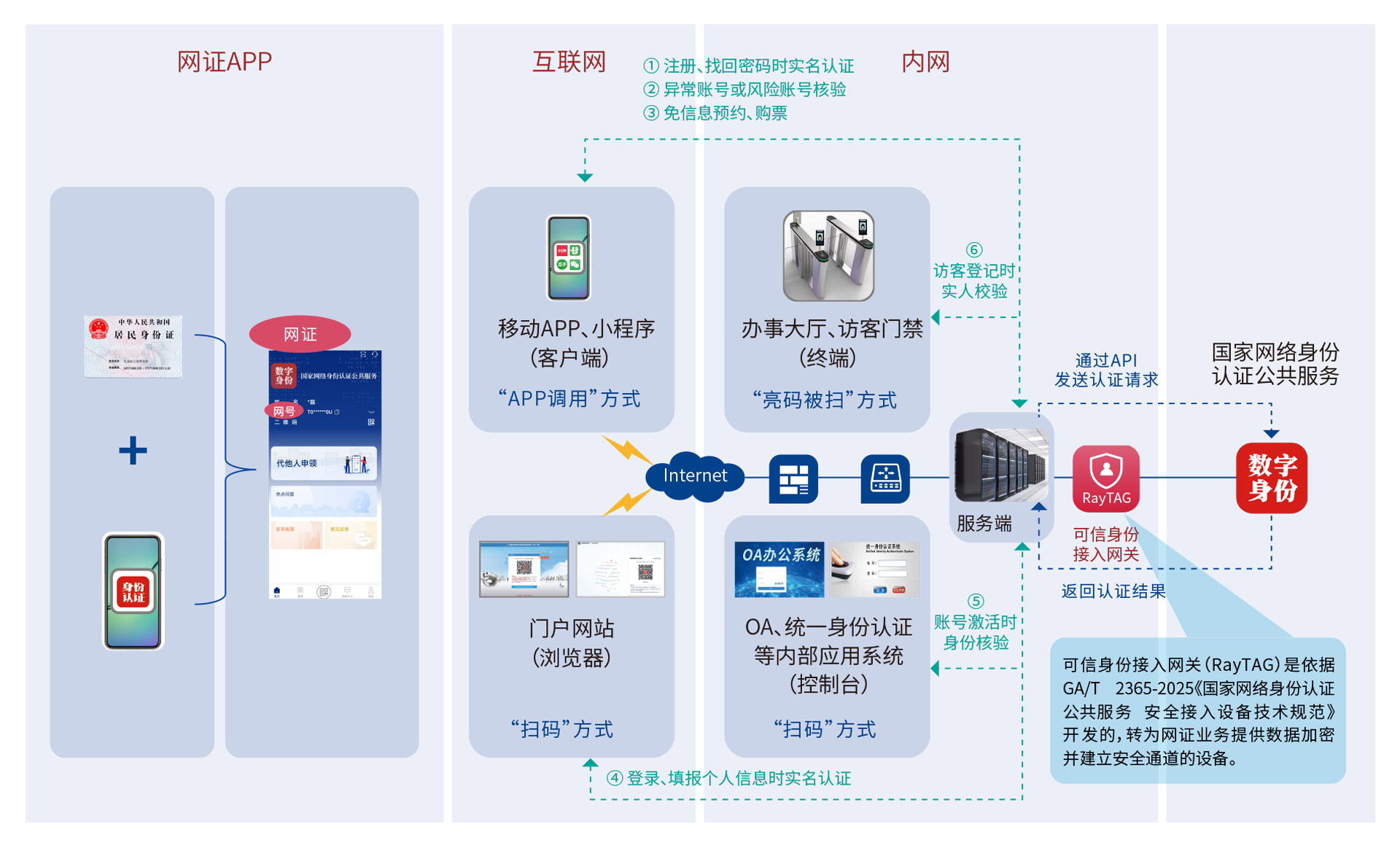 盛邦安全