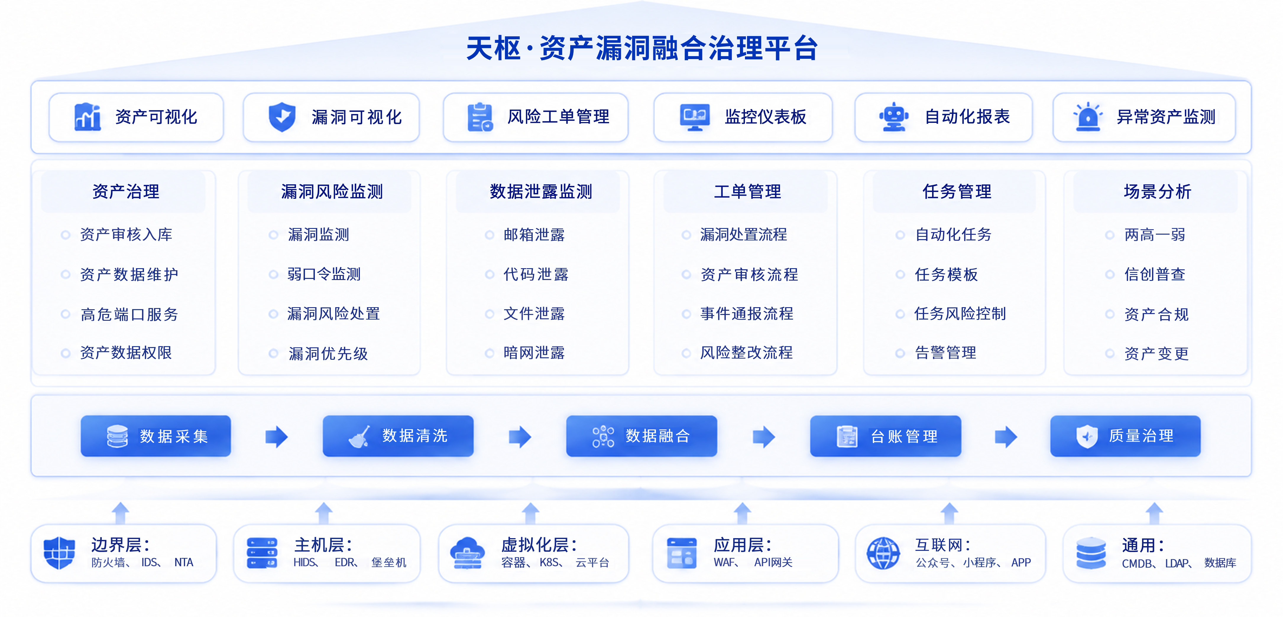 盛邦安全