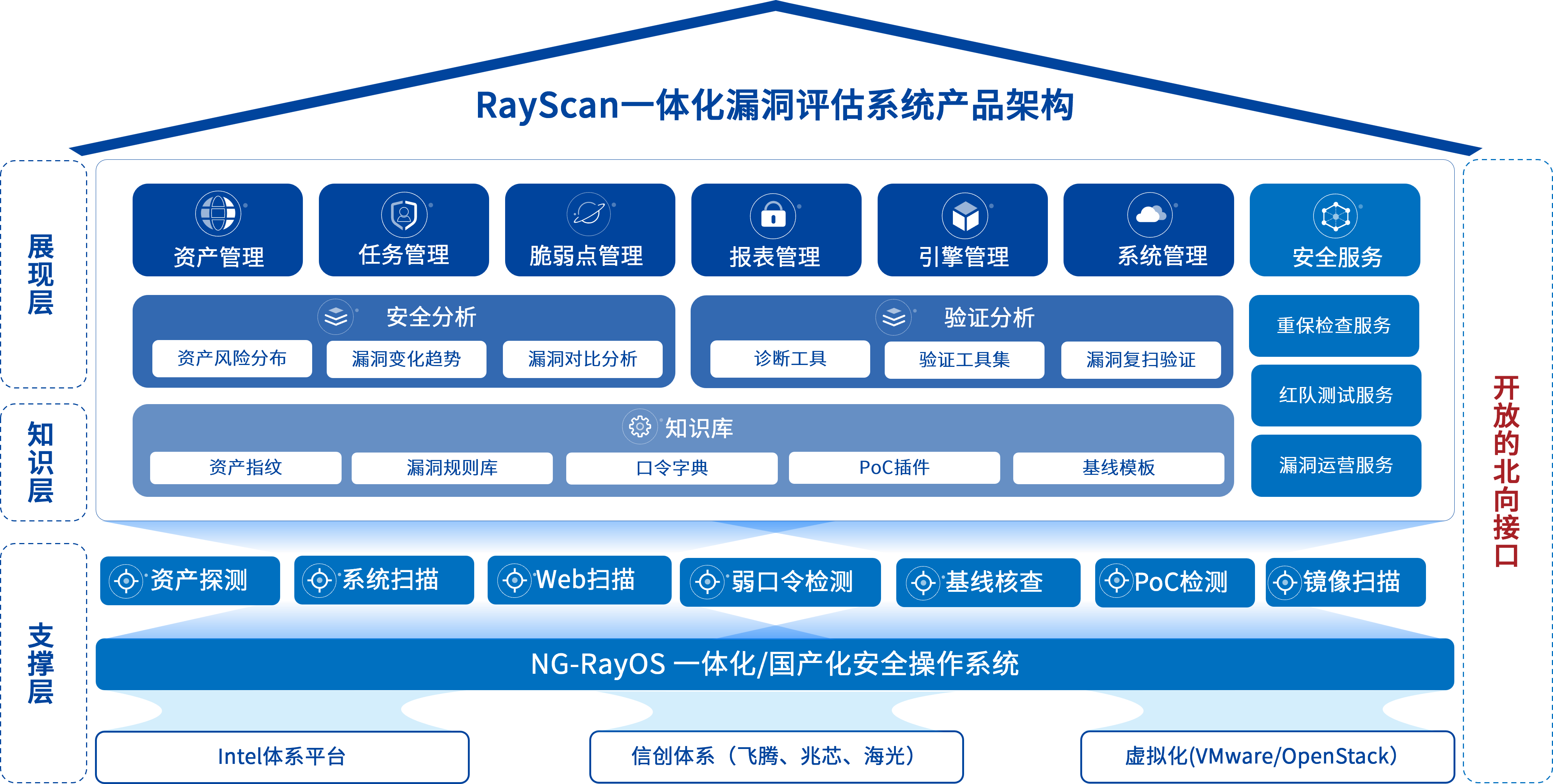 盛邦安全