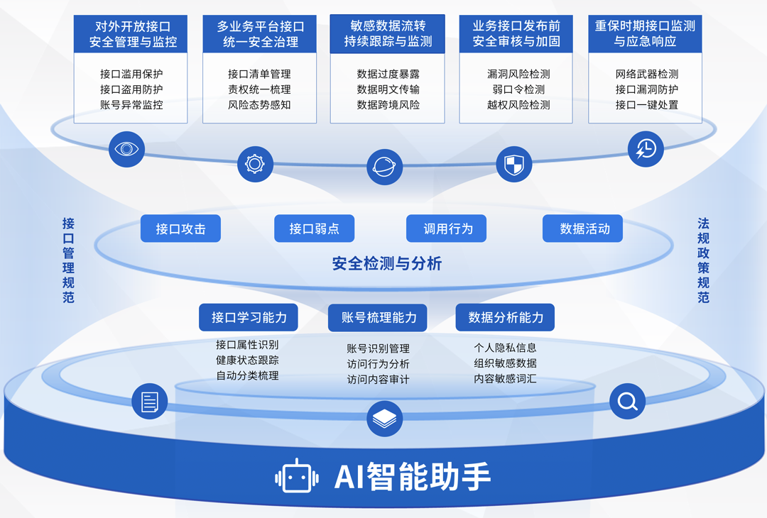 盛邦安全